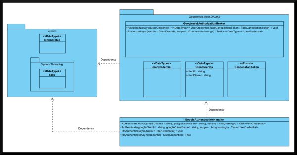 Google OAuth2 API C# Example class diagram